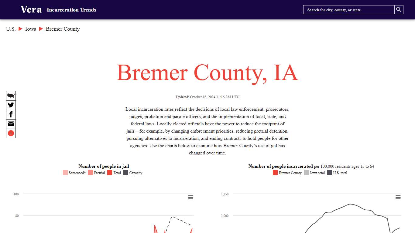 Bremer County, Iowa | Incarceration Trends | Vera Institute of Justice