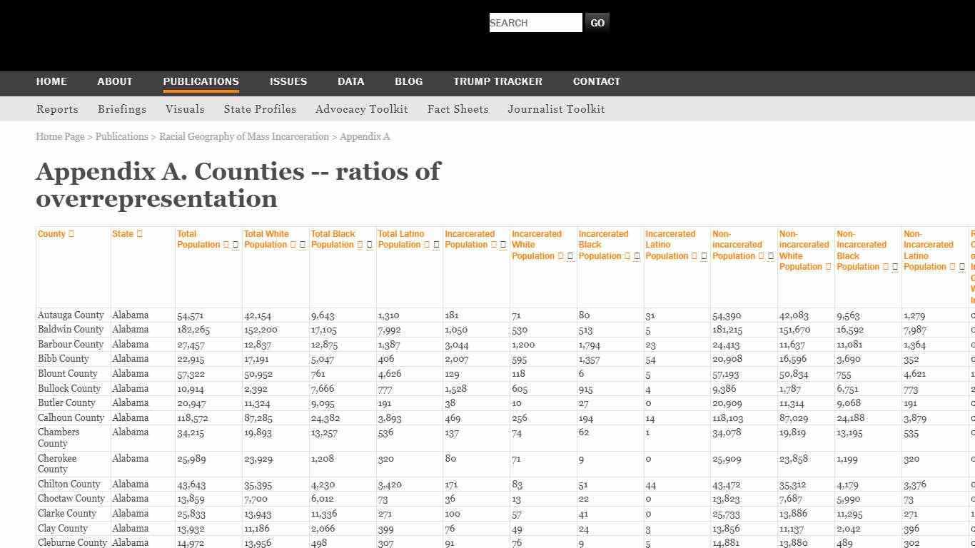 County racial/ethnic overrepresenation | Prison Policy Initiative